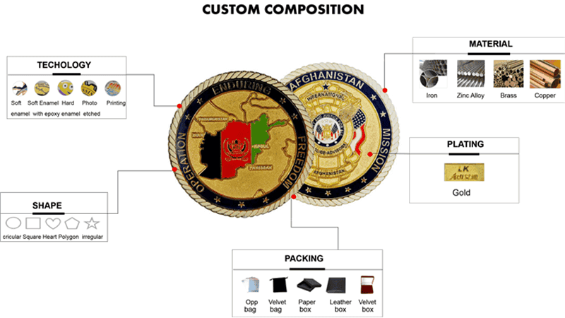  military challenge coins