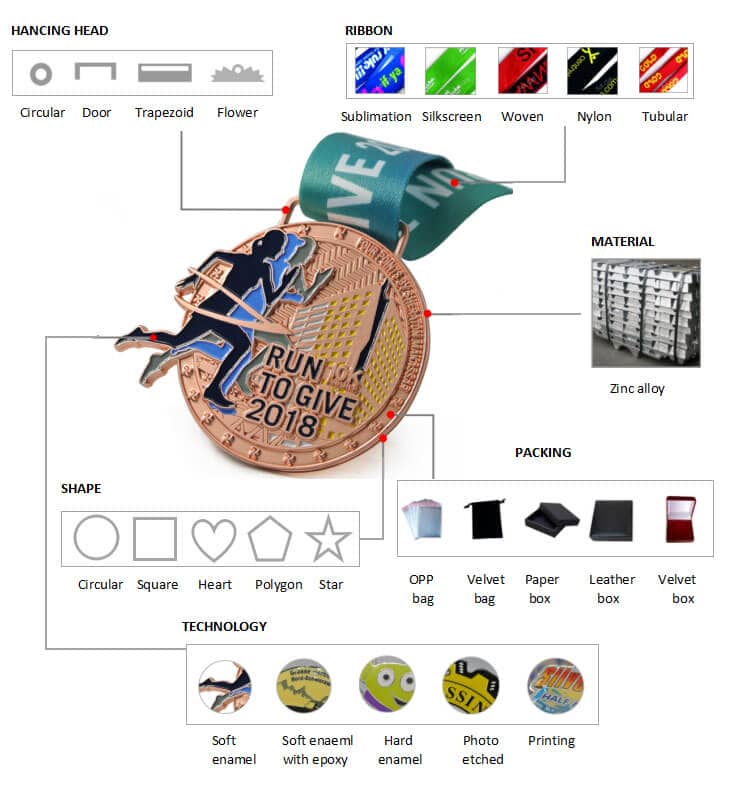 carnavel medal with printing sticker